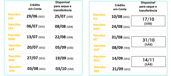 Caixa divulga calendário de pagamento do Saque Emergencial do FGTS; confira