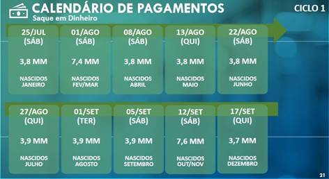 Caixa abrirá seis agências no Tocantins neste sábado (1) para atender beneficiários do Auxílio Emergencial