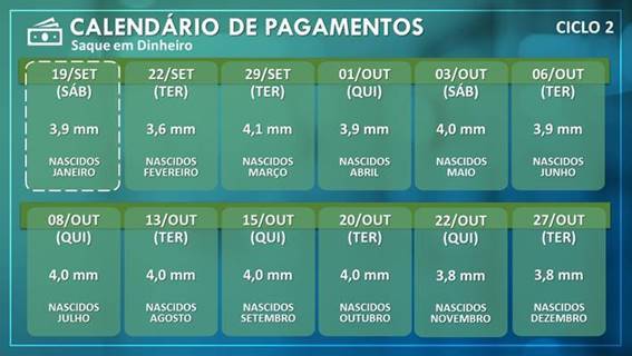 Sete agências da Caixa abrirão neste sábado (19) no Tocantins para atender beneficiários do Auxílio e FGTS Emergencial