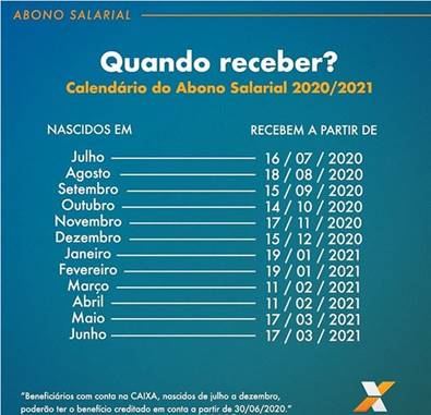 Abono Salarial: Nascidos em setembro recebem nesta terça (14); mais de 700 mil trabalhadores terão direito ao benefício