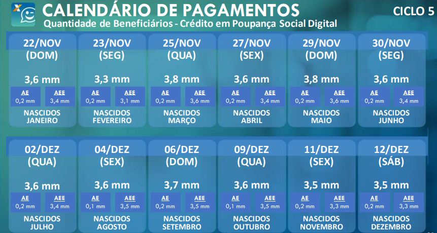 Caixa Econômica divulga calendário de pagamento do auxílio emergencial até o final de 2020; Confira