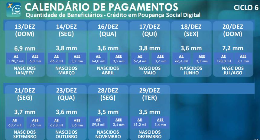 Caixa Econômica divulga calendário de pagamento do auxílio emergencial até o final de 2020; Confira