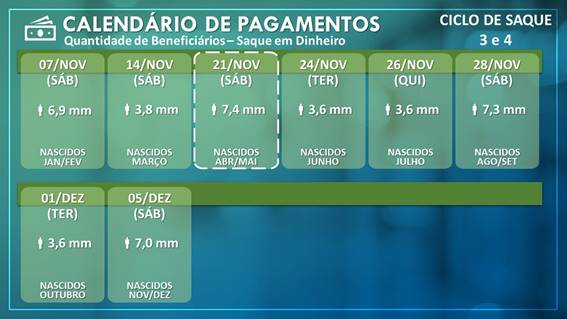 Sete agências no Tocantins estarão abertas este sábado para atender beneficiários do Auxílio Emergencial